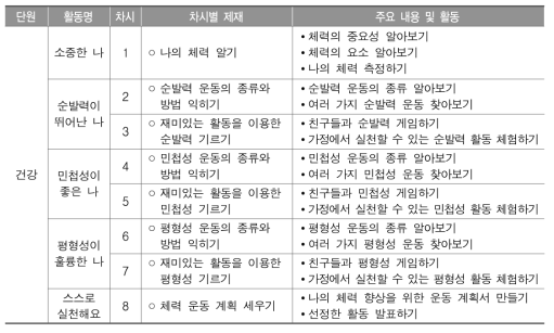 교육과정 소단원 재구성