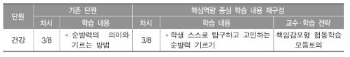 교육과정 차시 재구성