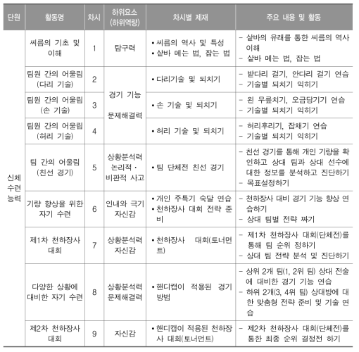 교육과정 소단원 재구성