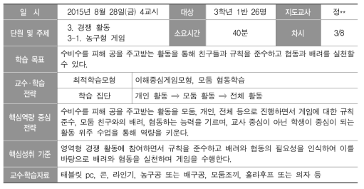 초등학교 체육 수업 관찰 개관