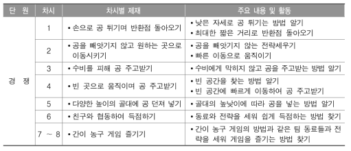 교육과정 소단원 재구성