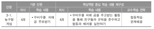 교육과정 차시 재구성