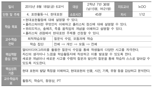 중학교 표현 활동 수업 관찰 개관