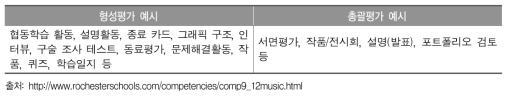 로체스터 학교의 평가 예시