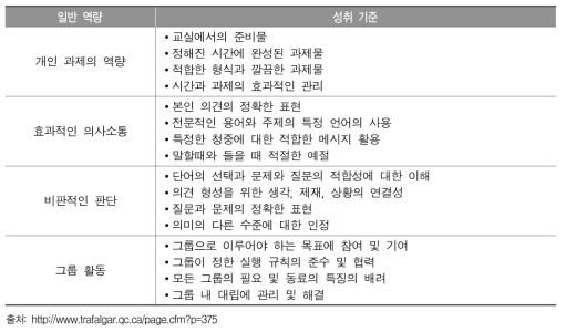 트레펠가 여자 중등학교의 일반 역량 및 성취 기준