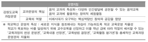 창의공감 교육과정의 운영지침