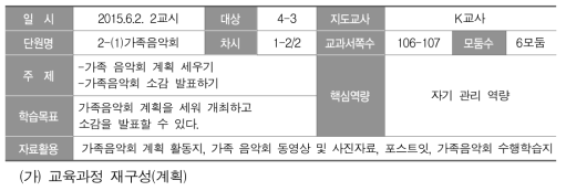 초등학교 음악 수업 관찰 개관