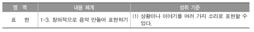 해당 차시의 성취 기준