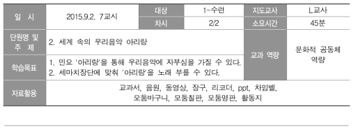 중학교 음악 수업 관찰 개관