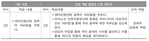 교육과정 재구성