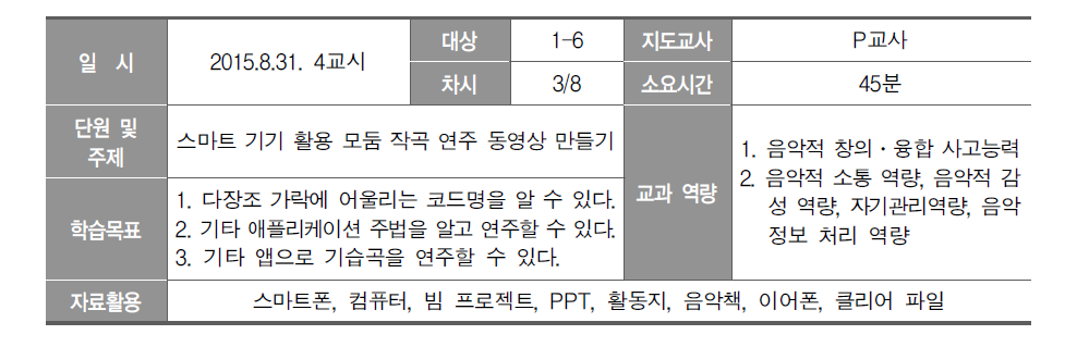 중학교 음악 수업 관찰 개관