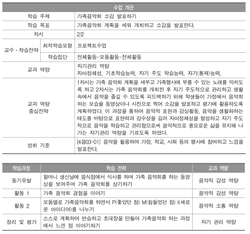 초등학교 음악 교과의 수업 개관 및 학습과정과 학습전략 예시