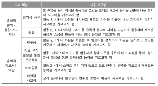 중학교 음악 수업의 본 차시 교과 역량 중심의 내용 재구성 예시