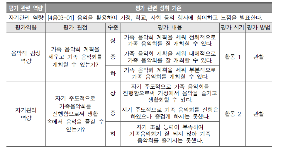 초등학교 음악 수업 평가 계획 예시