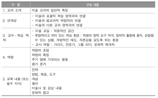 캐나다 퀘벡 주 미술과 교육과정 구성 내용