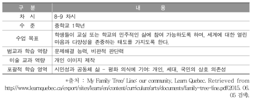 ‘가족 나무/선(My Family Tree/Line: Our Community)’ 수업 사례 개요