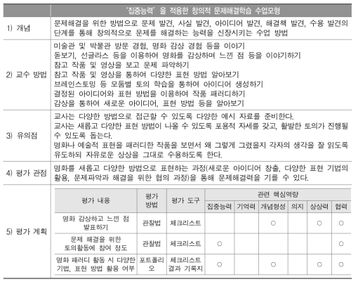 ‘집중능력’을 적용한 초등학교 미술과 창의적 문제해결 수업 모형