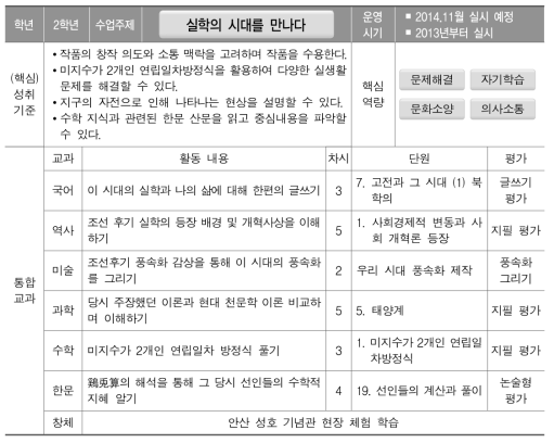 주제 중심 교과 통합 교육과정 재구성 사례