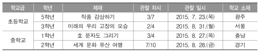 관찰 대상 수업