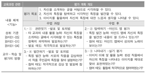 평가 계획 및 평가 도구: 사례 1