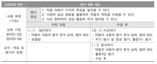 평가 계획 및 평가 도구: 사례 2