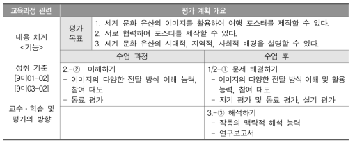 평가 계획 및 평가 도구: 사례 3