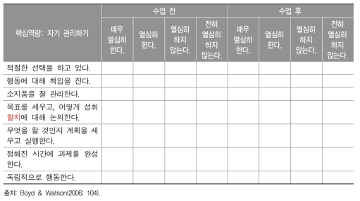 핵심역량 평가를 위한 학생용 자기 평가 채점표