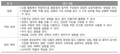 평가 영역 및 내용