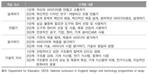 영국 설계와 기술과의 학습 요소와 단계별 내용