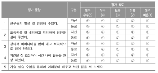 중학교 기술․가정 교과의 정의적 영역 학생 상호 작용 평가 문항지