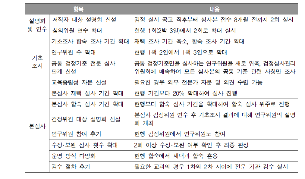 검정 심의회 구성 및 운영 관련 연구진 안