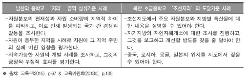 남한과 북한의 중학교 지리 성취기준 사례 비교