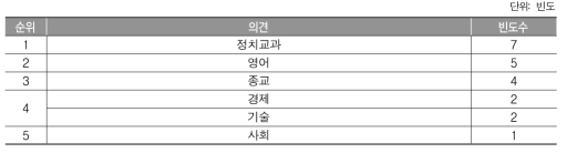 (교사) 통일 직후 새로 가르치게 된 교과