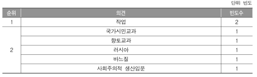 (학생)통일 직후 폐지된 교과