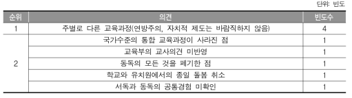 통일 이후 변화에 대해 아쉬웠던 점