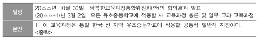 통일 후 과도기 교육과정 문서의 예시-이행조치 01호