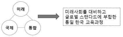 통일 한국 교육과정의 미래(To-be) 모델