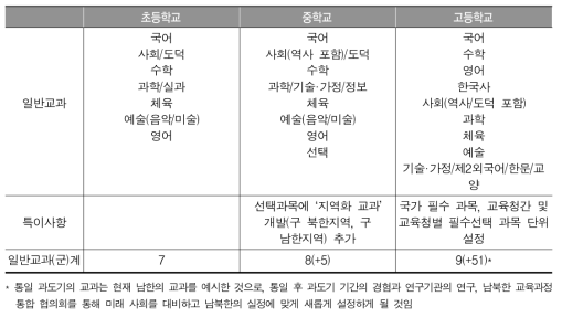 통일 과도기 이후 통일한국의 교과 구성 방안에 따른 편제안