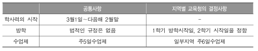 통일 후 과도기 학사력의 절충적 통합 방안(1안)