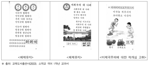 북한 소학교 1학년 국어 교과서의 내용