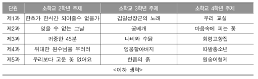 북한 소학교 2학년, 3학년, 4학년 국어 교과서 주제