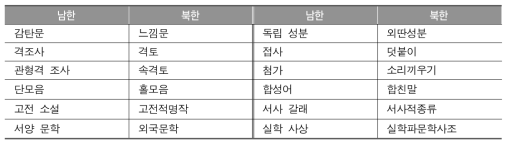 남북 교과서 학술 용어 비교