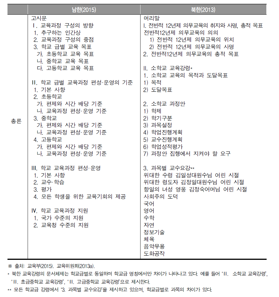 남한과 북한의 교육과정 문서체계 비교-총론