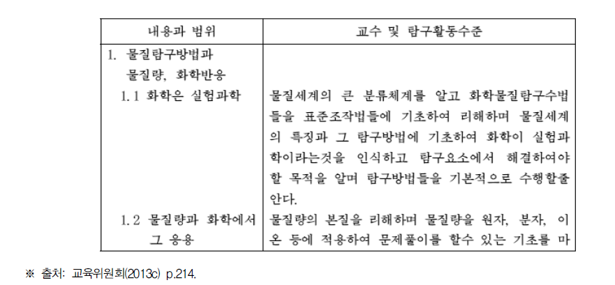 북한의 교과별 내용 진술 - 수학