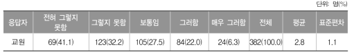 소재국 대학으로 진학하고자 하는 학생에게 적합한 교육과정 운영