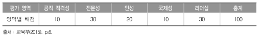 재외 한국학교장 평가 영역 및 배점