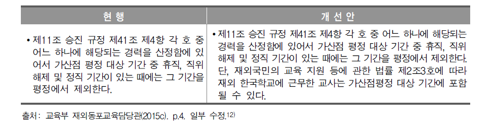 현행 교육공무원인사관리규정과 개선안