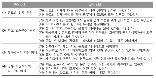 외국의 재외 학교 교육과정 운영 현황 파악을 위한 협의회 논의 사항