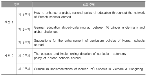 국제 세미나 발표 주제