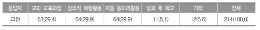 지구 공동체의 문제 해결 관련 교육 내용 반영 영역